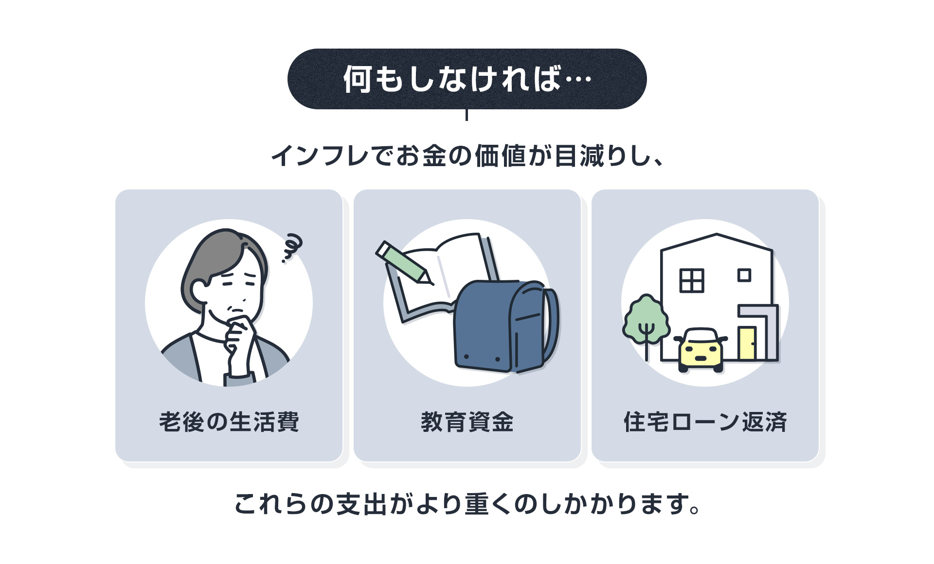 何もしなければインフレでお金の価値が目減りし、老後の生活費・教育資金・住宅ローン返済はより重くのしかかります。