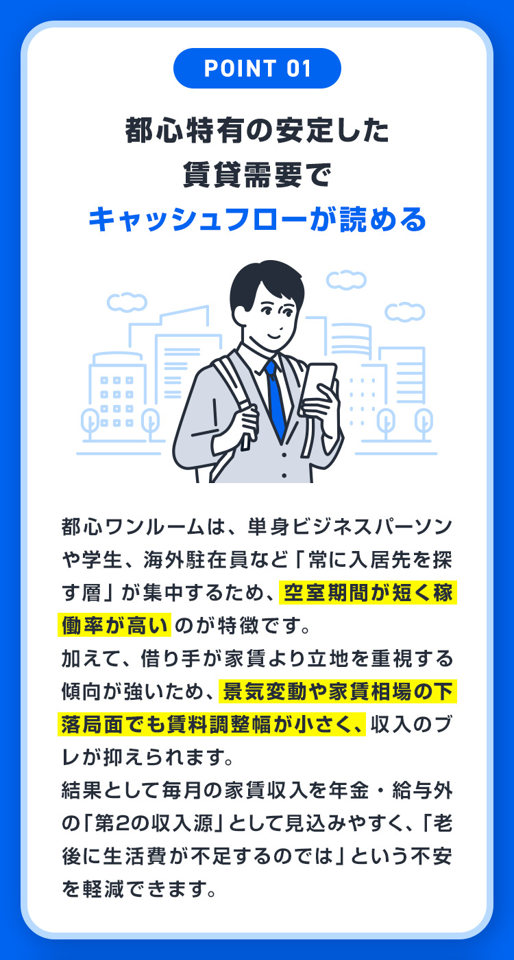 【POINT01：都心特有の安定した賃貸需要でキャッシュフローが読める】都心ワンルームは、単身ビジネスパーソンや学生、海外駐在員など「常に入居先を探す層」が集中するため、空室期間が短く稼働率が高いのが特徴です。加えて、借り手が家賃より立地を重視する傾向が強いため、景気変動や家賃相場の下落局面でも賃料調整幅が小さく、収入のブレが抑えられます。結果として毎月の家賃収入を年金・給与外の「第2の収入源」として見込みやすく、「老後に生活費が不足するのでは」という不安を軽減できます。